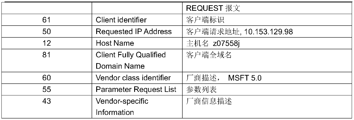 Local area network equipment type identification method