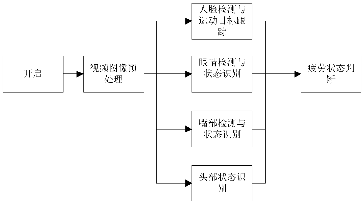 Environment management method and device and air conditioner