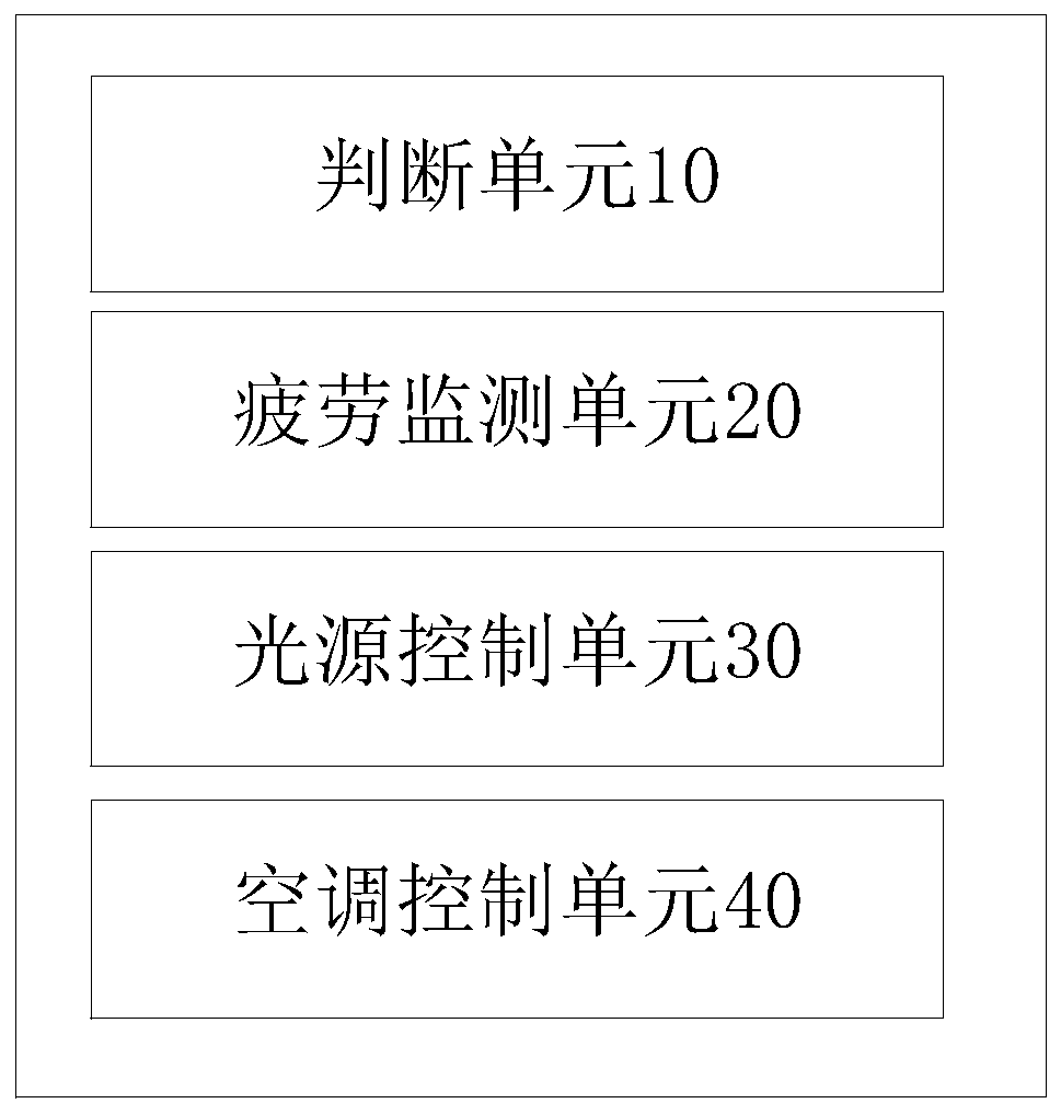 Environment management method and device and air conditioner