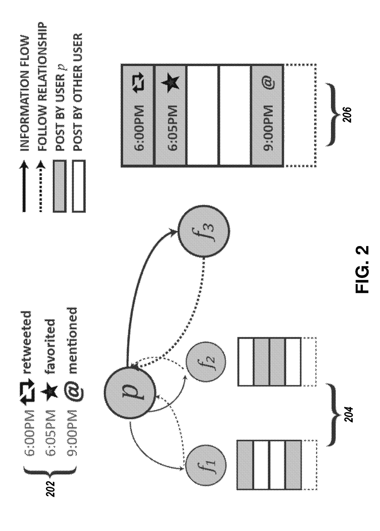 Method And Apparatus For Scheduling Broadcasts In Social Networks