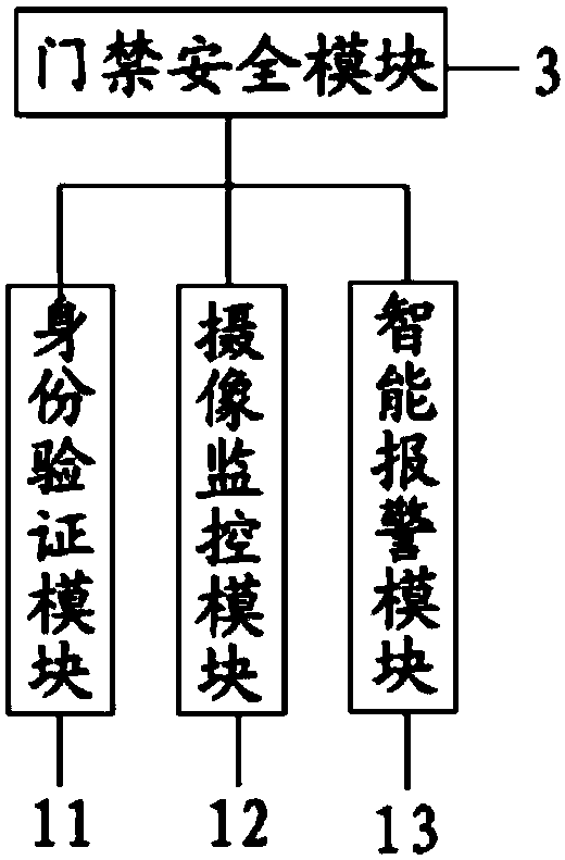 Intelligent management system of university library