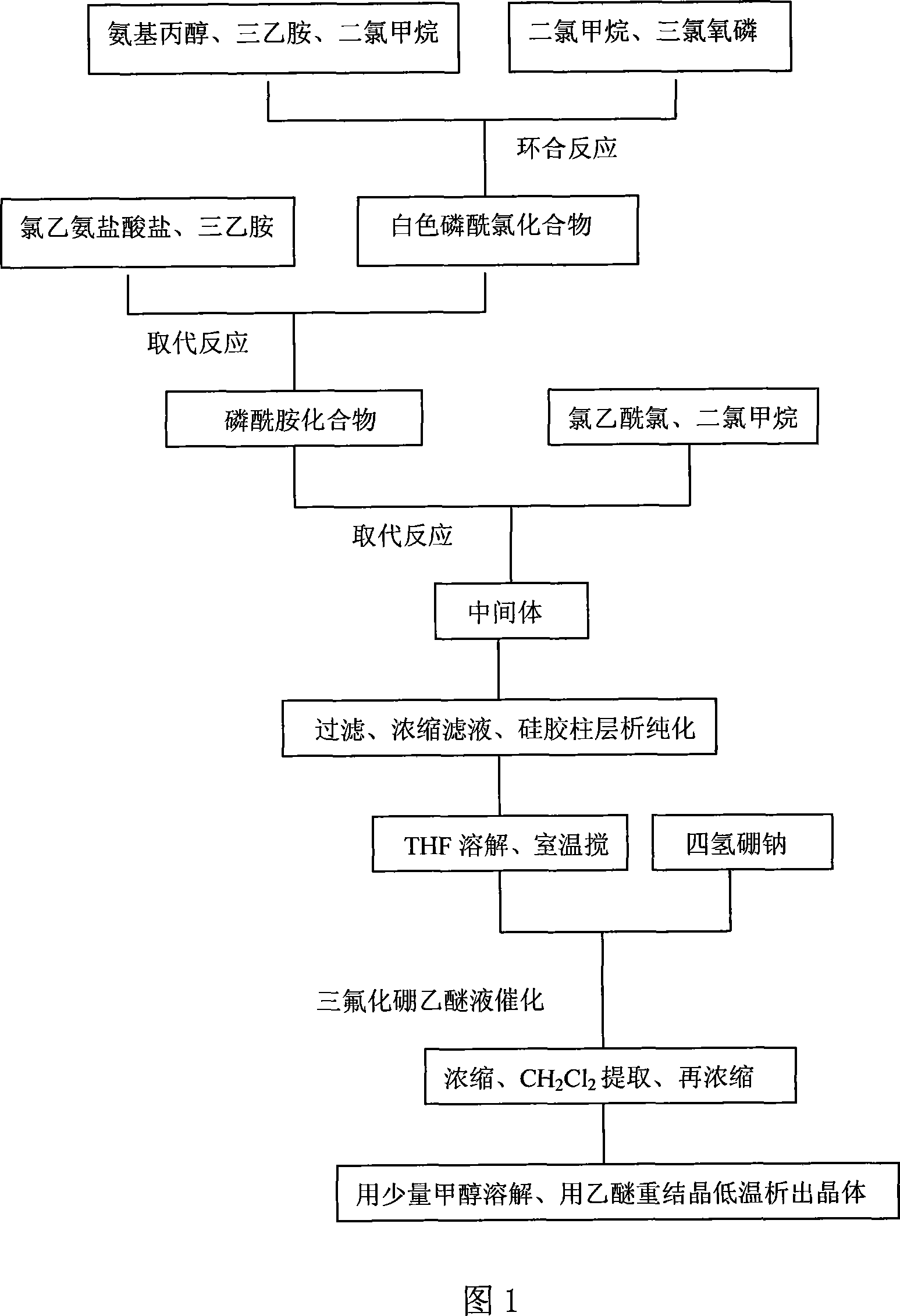 Method of synthesizing ifosfamide