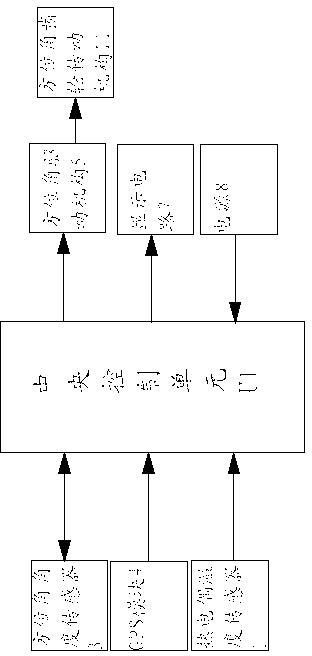 Dish type solar tracking and direction angle driving system