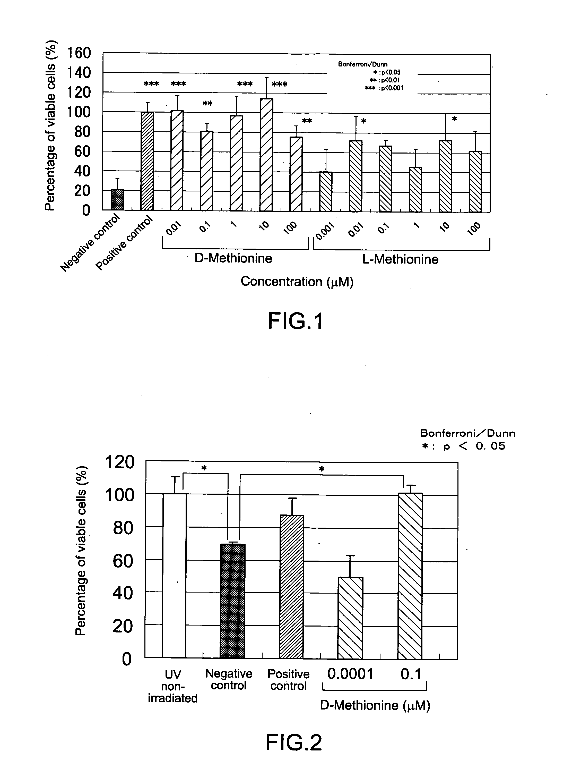 Composition for alleviating ultraviolet irradiation-induced damage