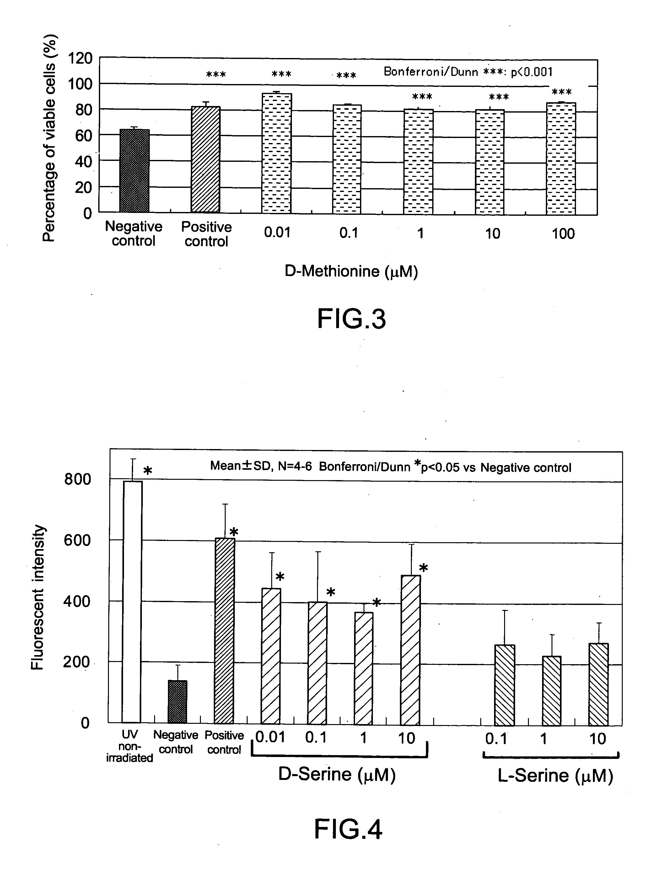 Composition for alleviating ultraviolet irradiation-induced damage