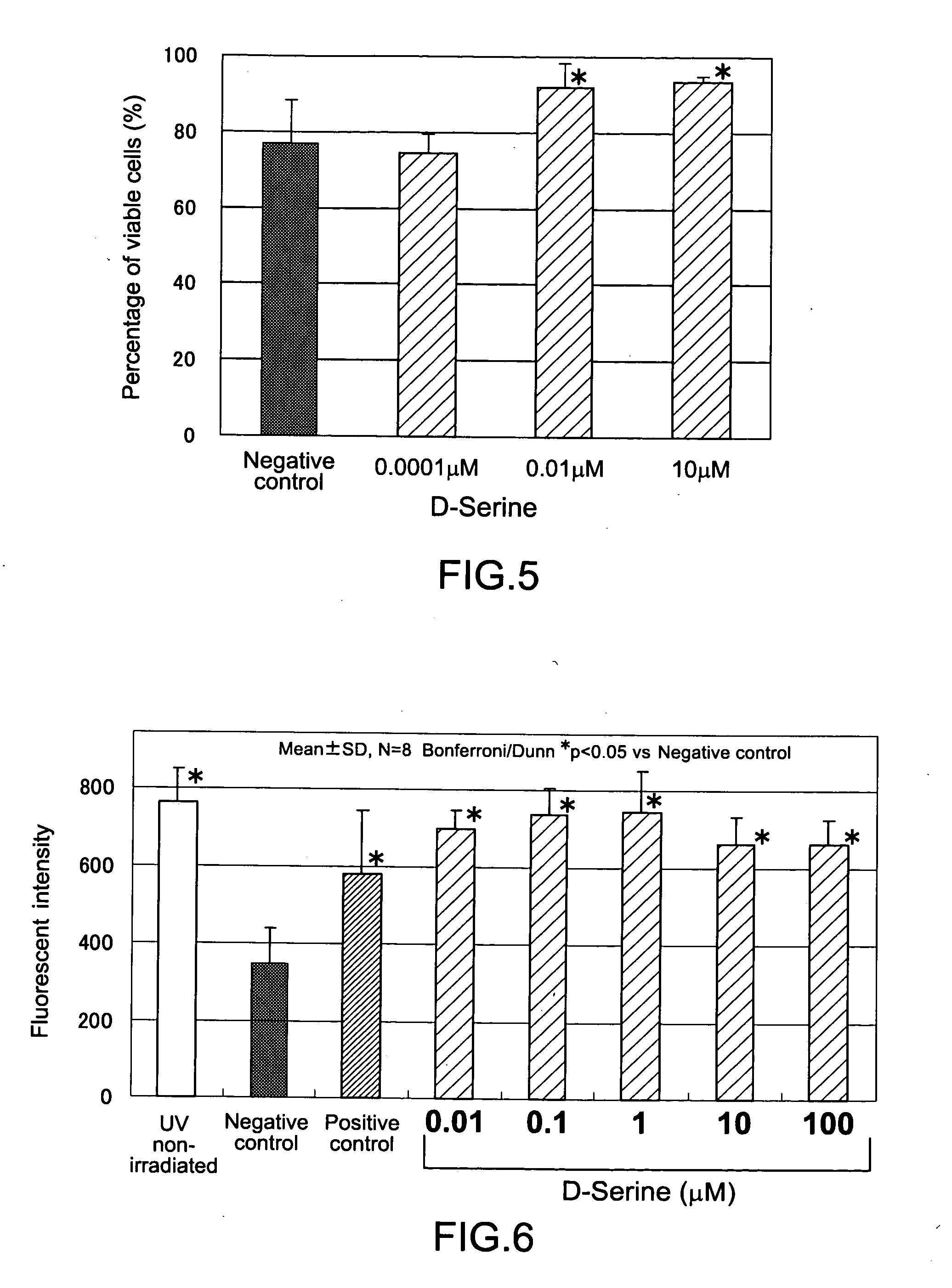 Composition for alleviating ultraviolet irradiation-induced damage