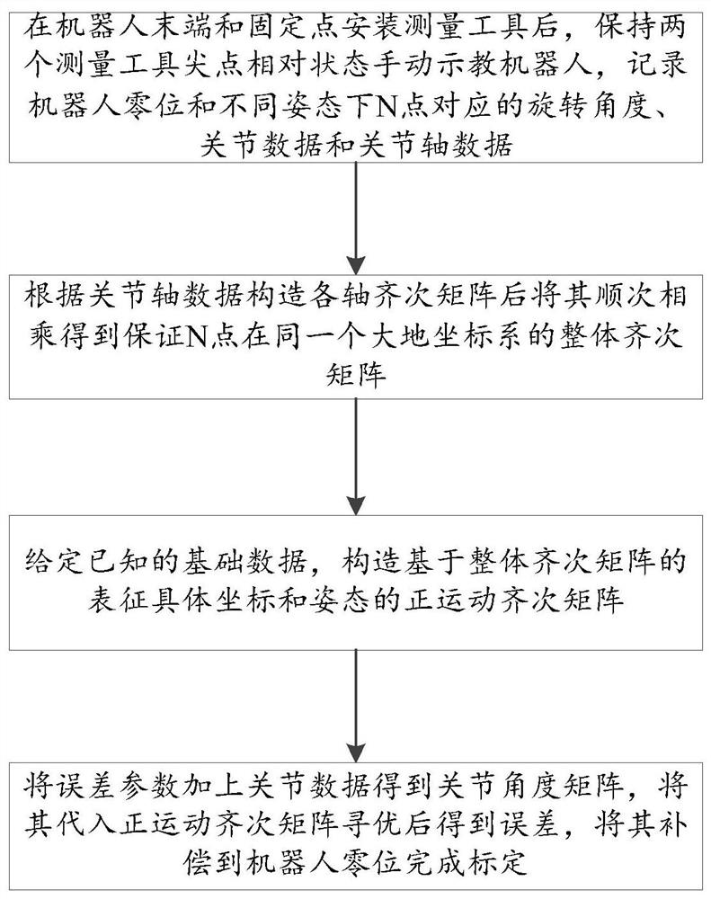 An Efficient and Convenient Simple Robot Calibration Method