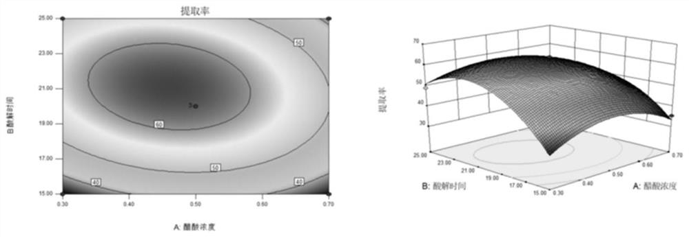 Preparation of eel swimming bladder collagen-chitosan-composite sodium alginate hydrogel