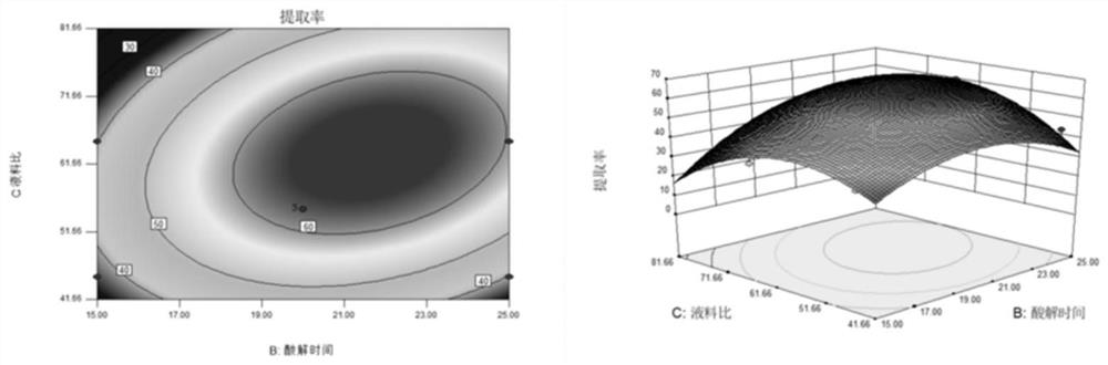 Preparation of eel swimming bladder collagen-chitosan-composite sodium alginate hydrogel