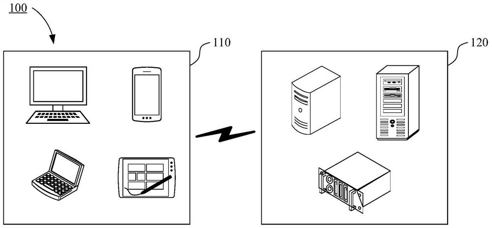 Image beautification processing method and device, storage medium and electronic equipment