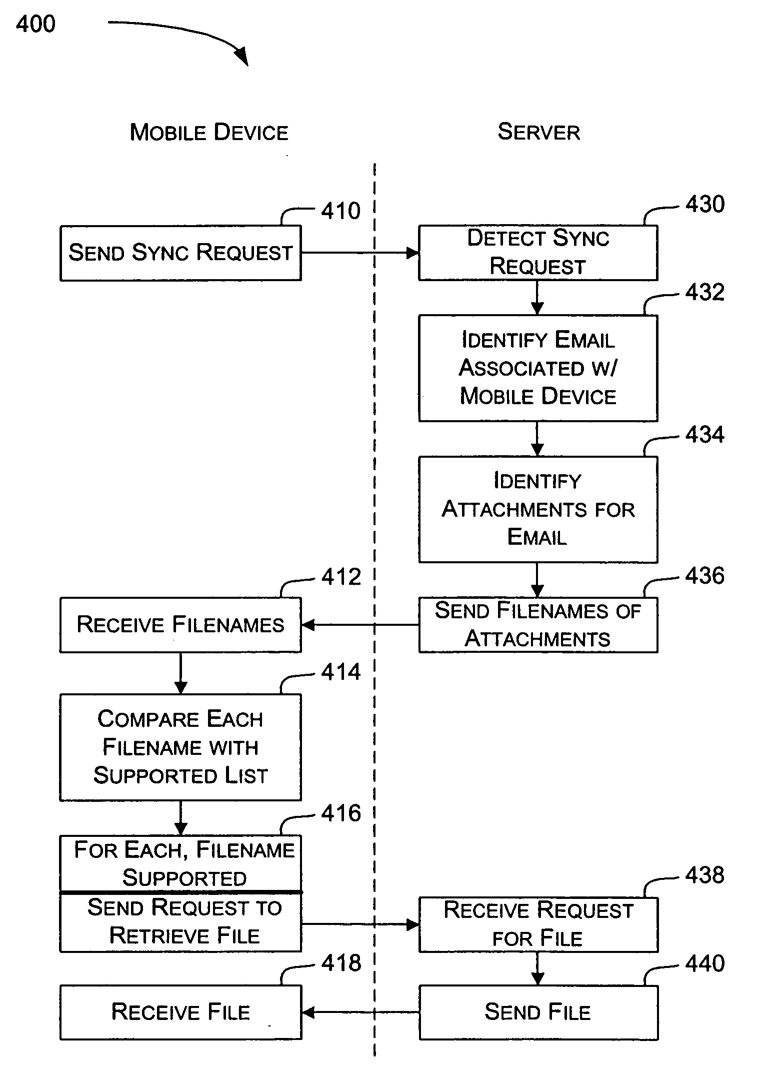 System and method for downloading information to a mobile device