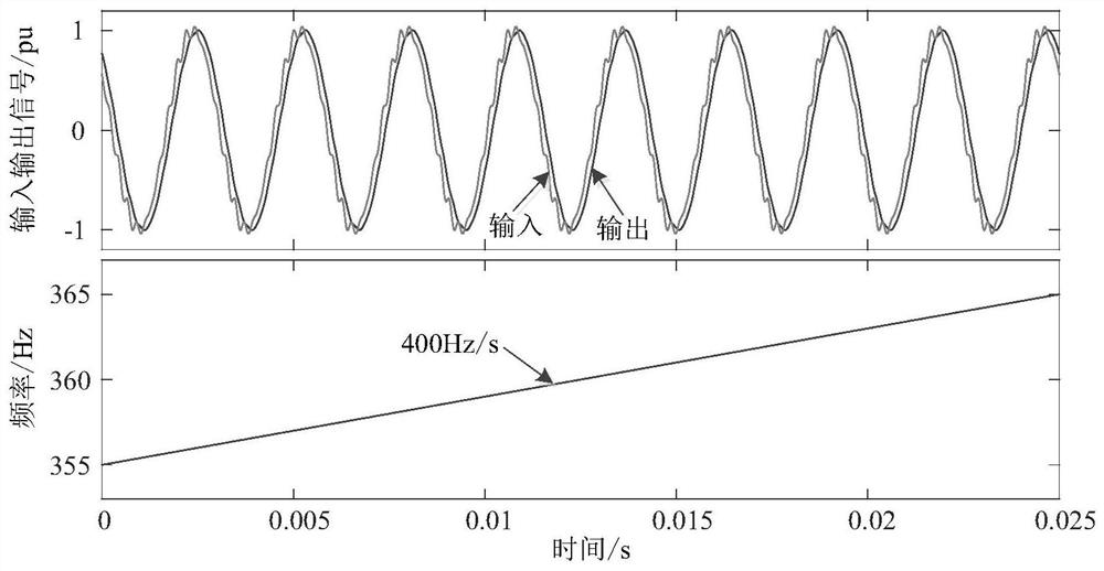 Design method of self-adaptive Butterworth low-pass digital filter