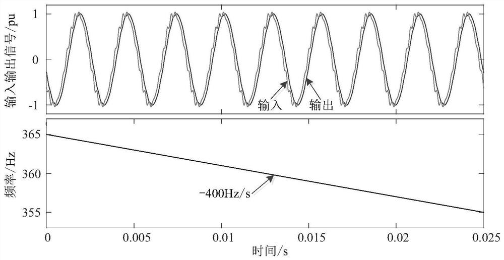 Design method of self-adaptive Butterworth low-pass digital filter