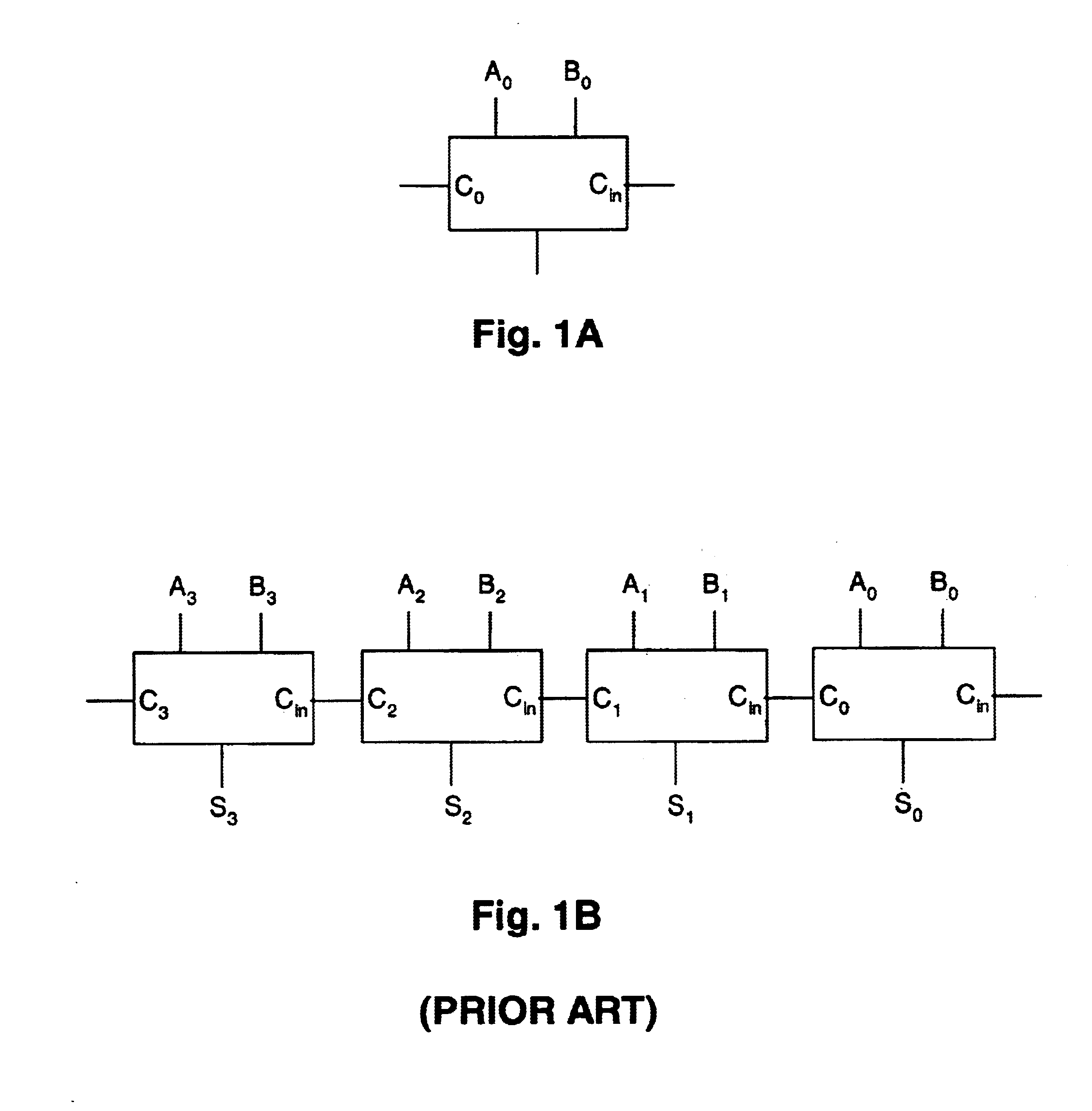 Optimal redundant arithmetic for microprocessors design