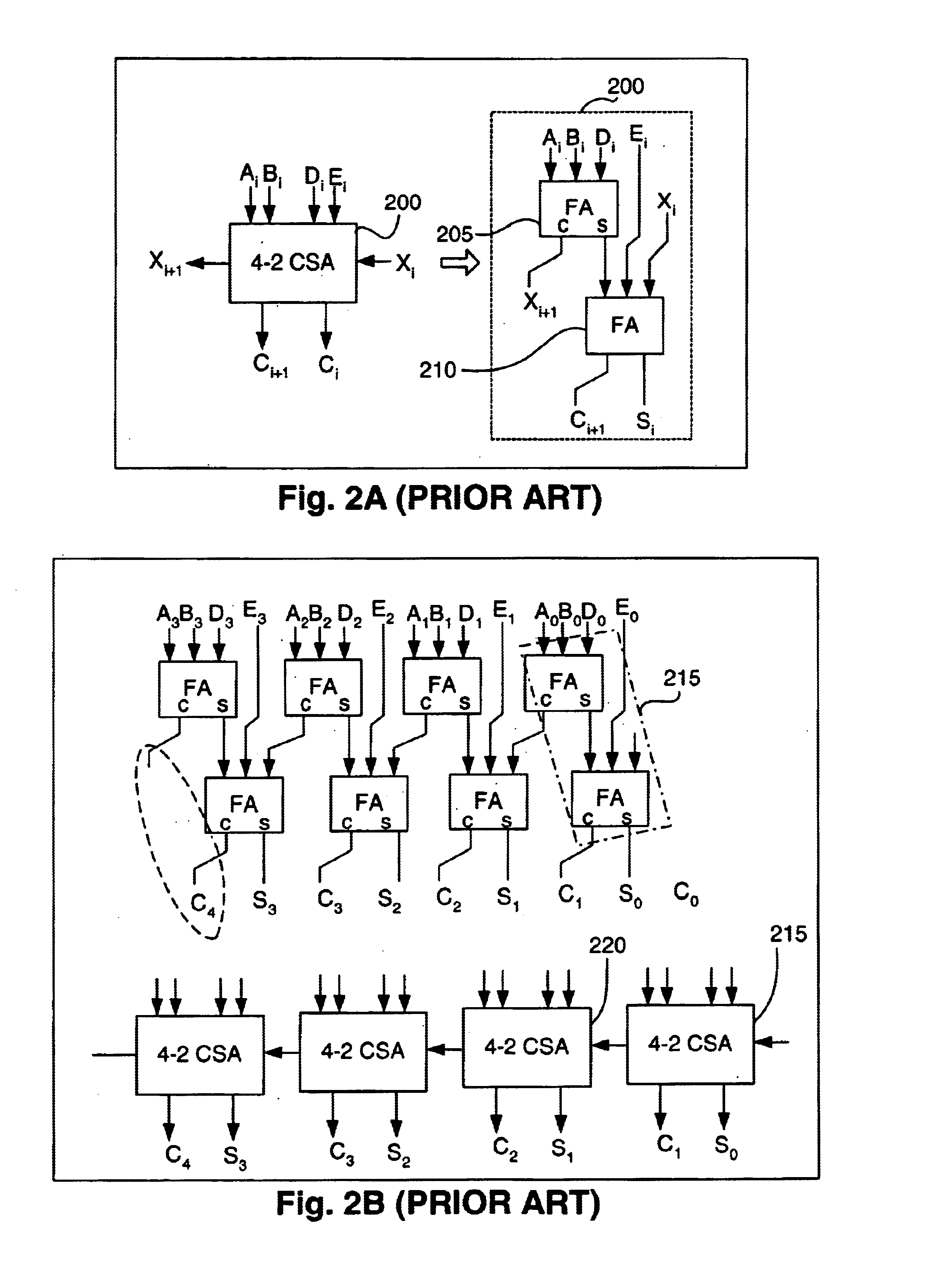 Optimal redundant arithmetic for microprocessors design