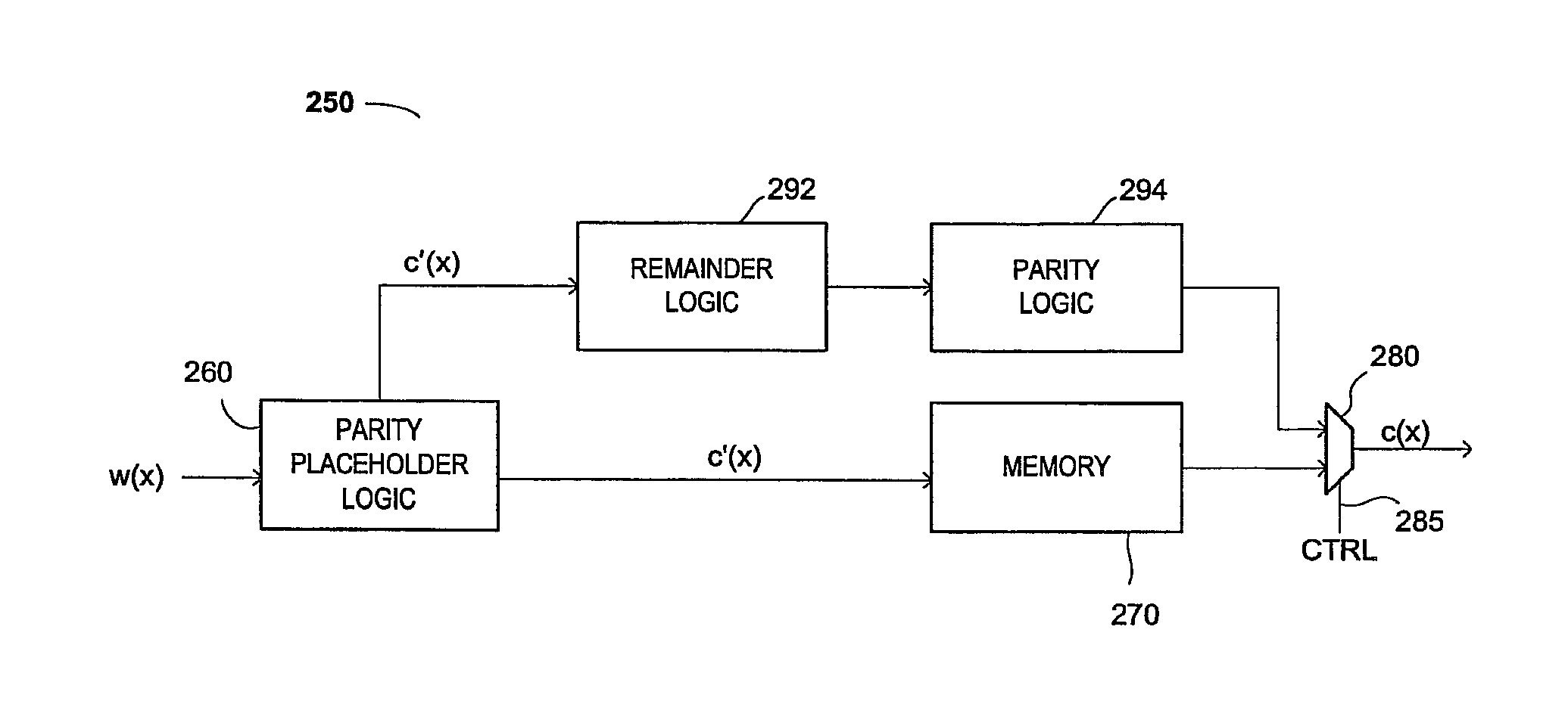 Methods and algorithms for joint channel-code decoding of linear block codes