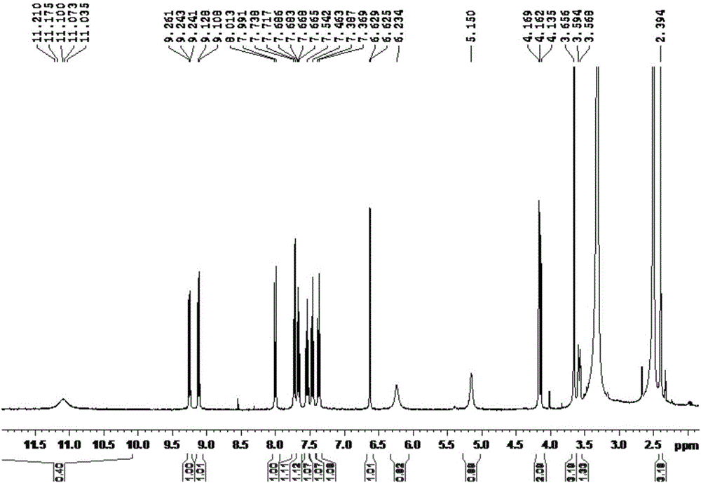 Compound with protein kinase inhibiting activity as well as preparation method and application of compound