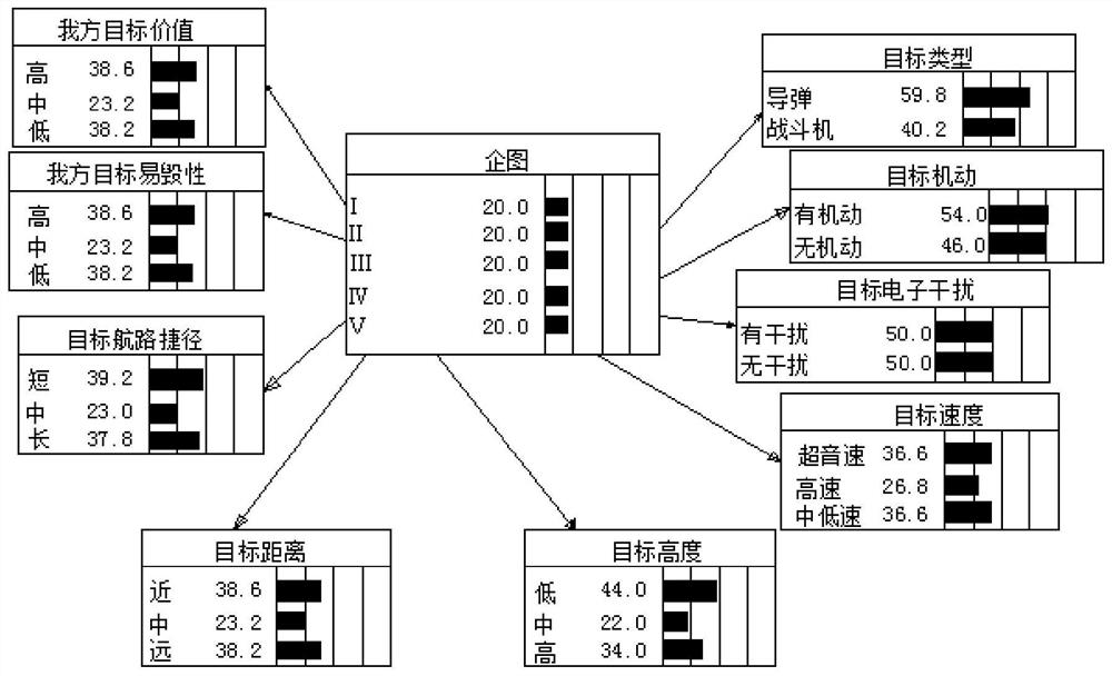 Identification Method of Task Community Based on Bayesian Network