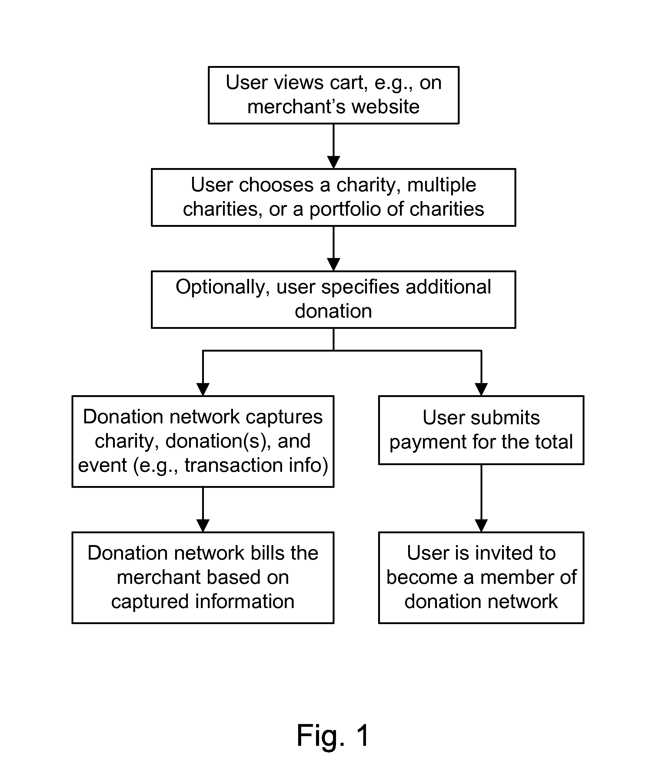 Method and System for Automated Online Merchant Charity Donations