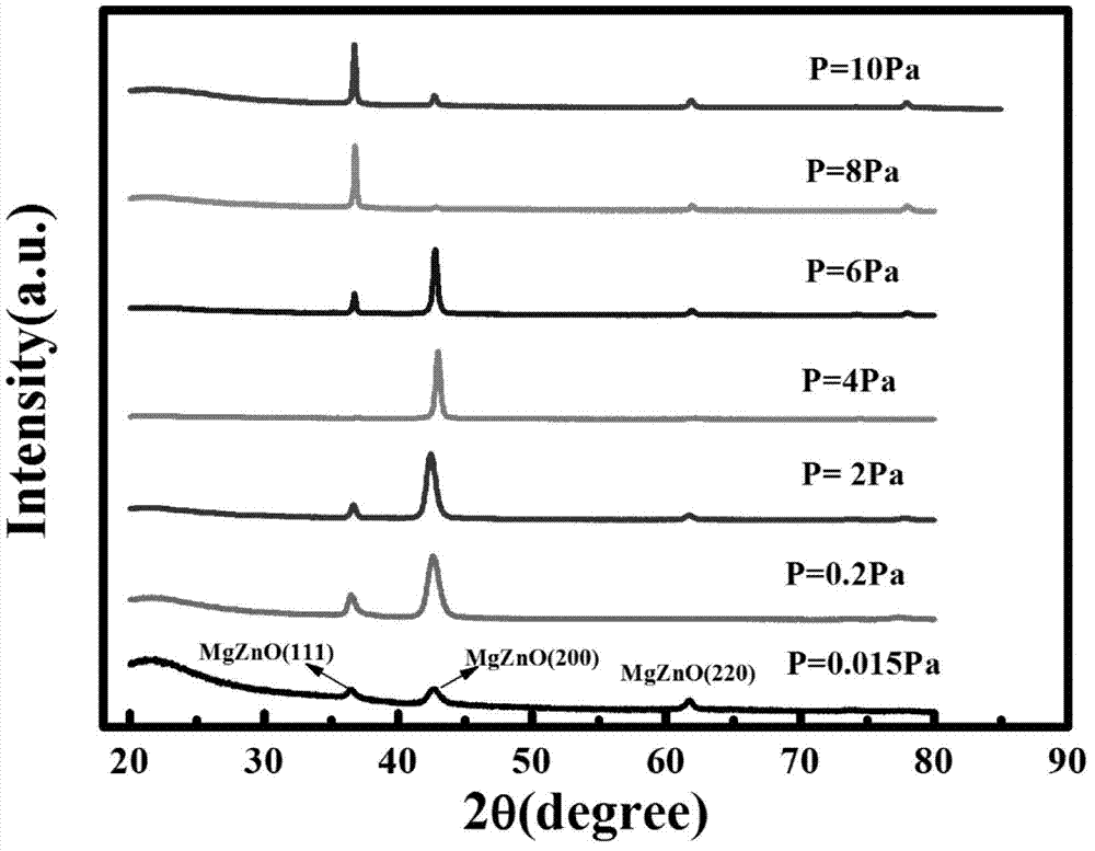 Production method of cubic MgZnO film