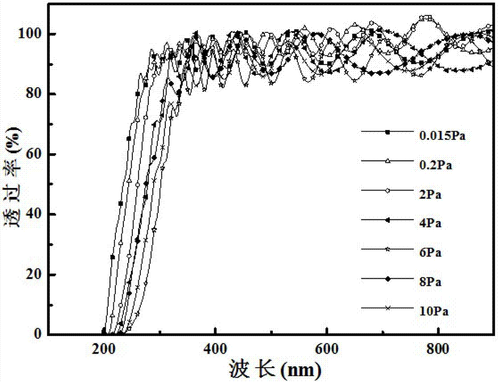 Production method of cubic MgZnO film