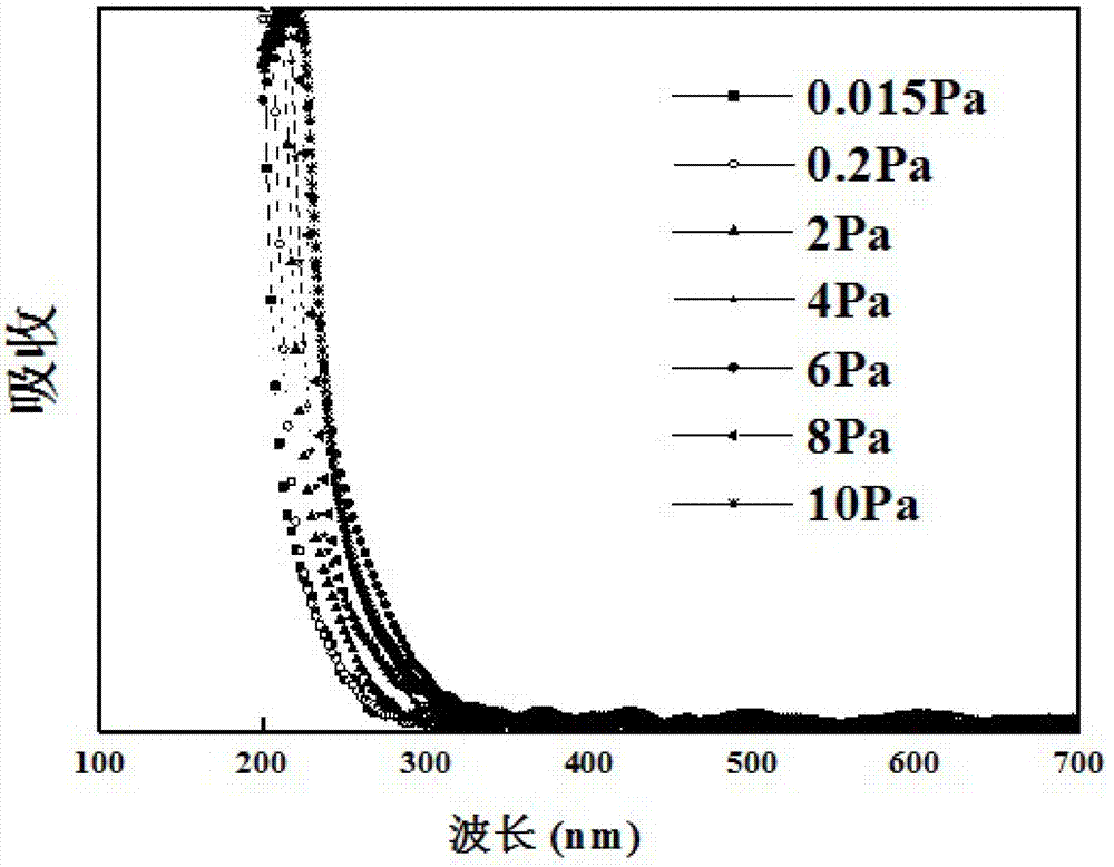 Production method of cubic MgZnO film