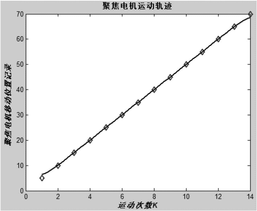 Blood smear self-focusing microimaging method