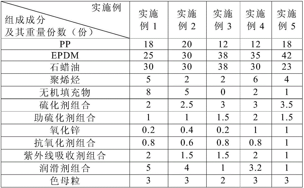 TPV material and preparation method and application thereof