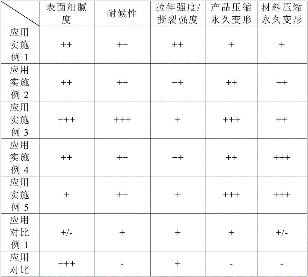 TPV material and preparation method and application thereof