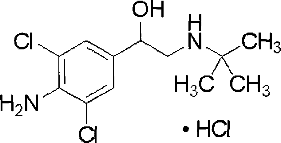 Technological measure for enhancing content uniformity of clenbuterol hydrochloride and application thereof