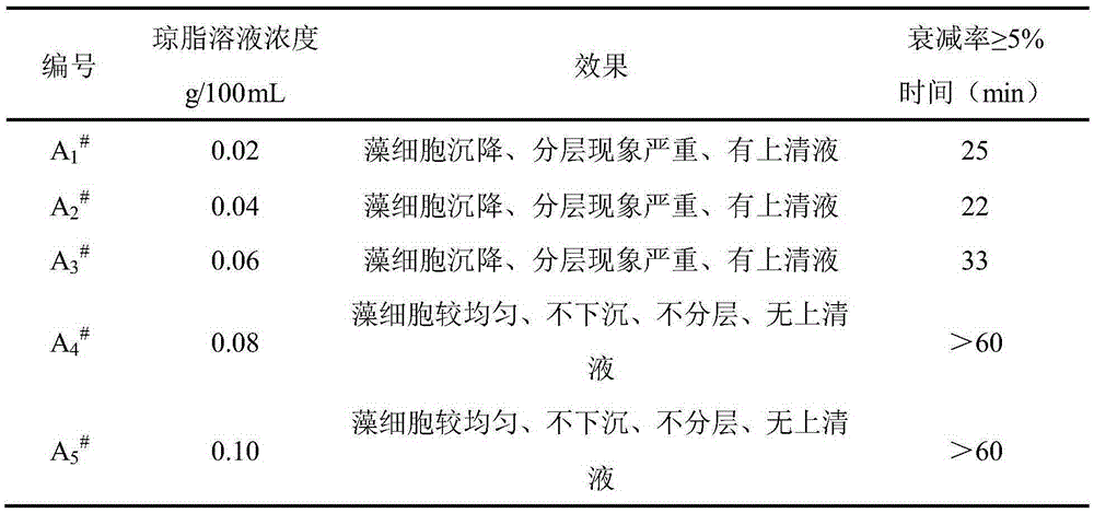 Preparation method of algae suspension stable sample for fluorescent measurement