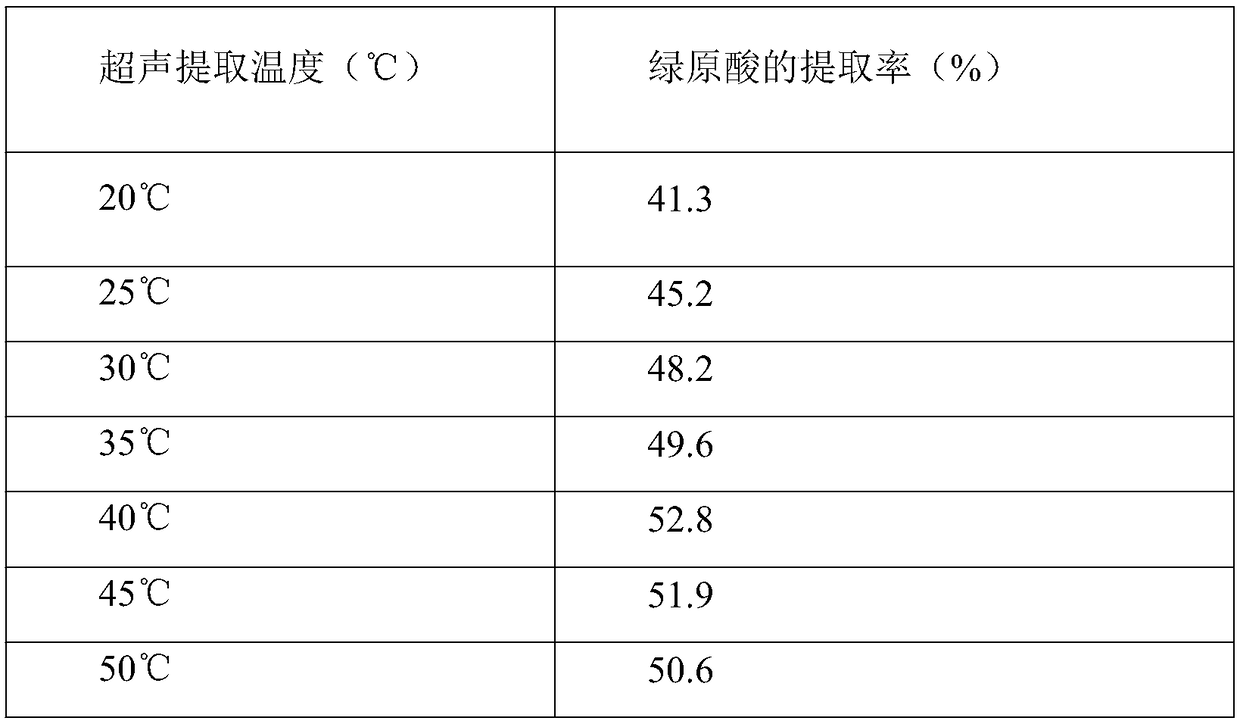 Method for continuously extracting cynarin and chlorogenic acid from artichoke leaves and application thereof