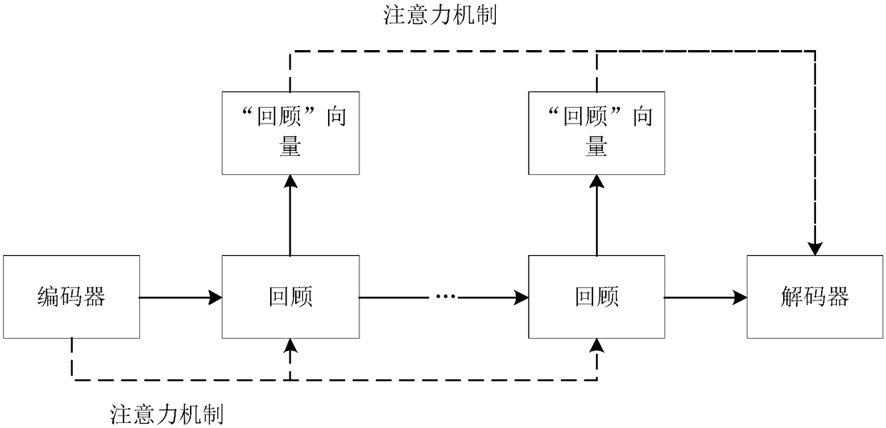 A Neural Network Mongolian-Chinese Machine Translation Method Based on Encoder-Decoder