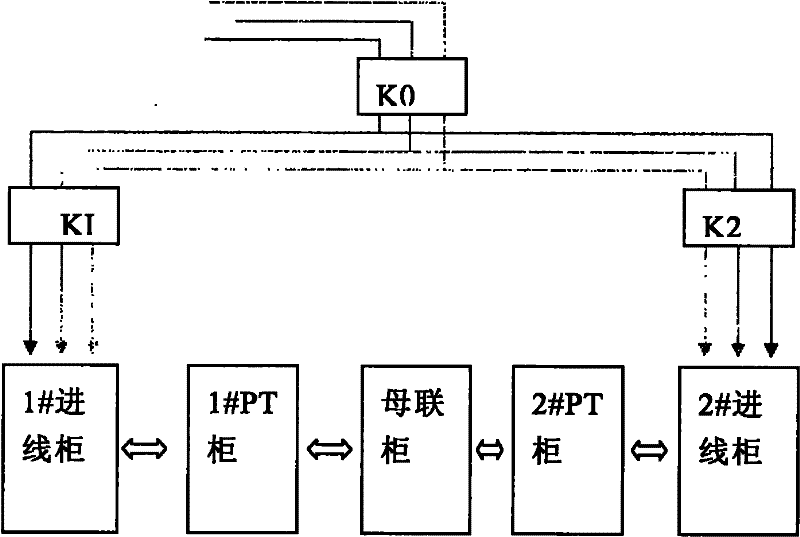 Method for testing high-voltage power supply and power distribution system loop