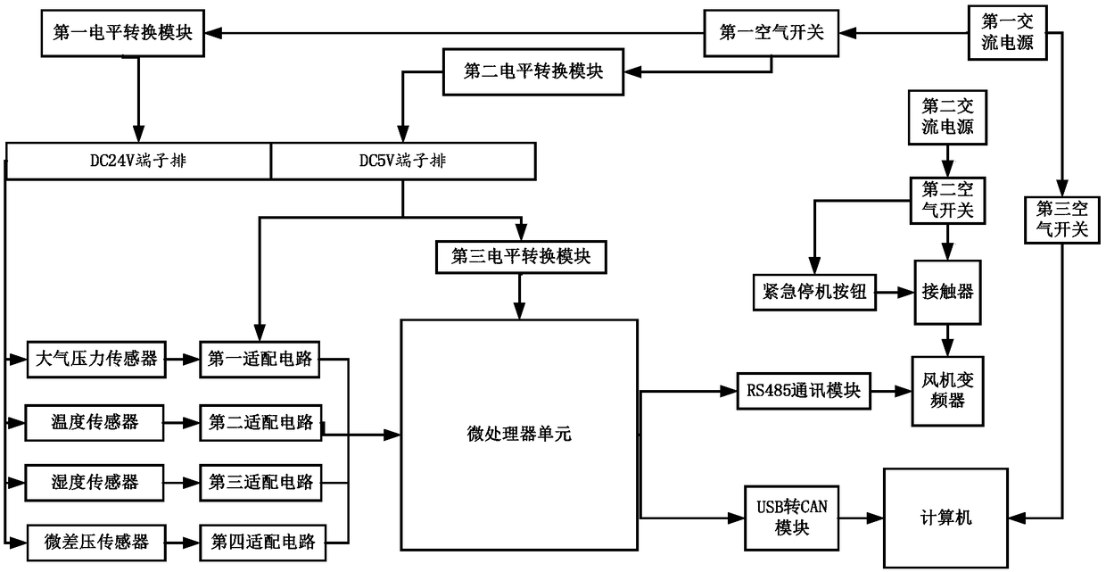 Measurement and control system for miniature wind tunnel