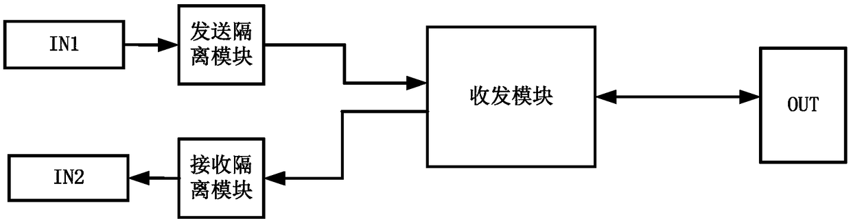 Measurement and control system for miniature wind tunnel