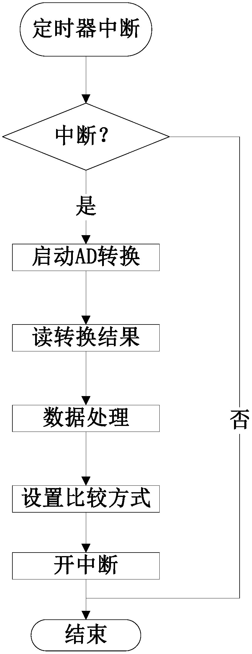 Measurement and control system for miniature wind tunnel