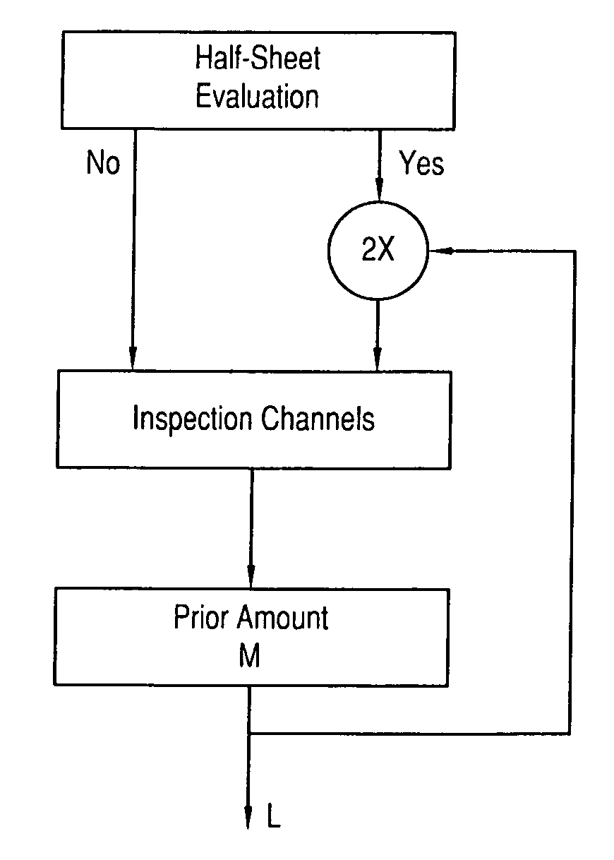 Method for evaluating the quality of a printed matter, provided by a printing machine