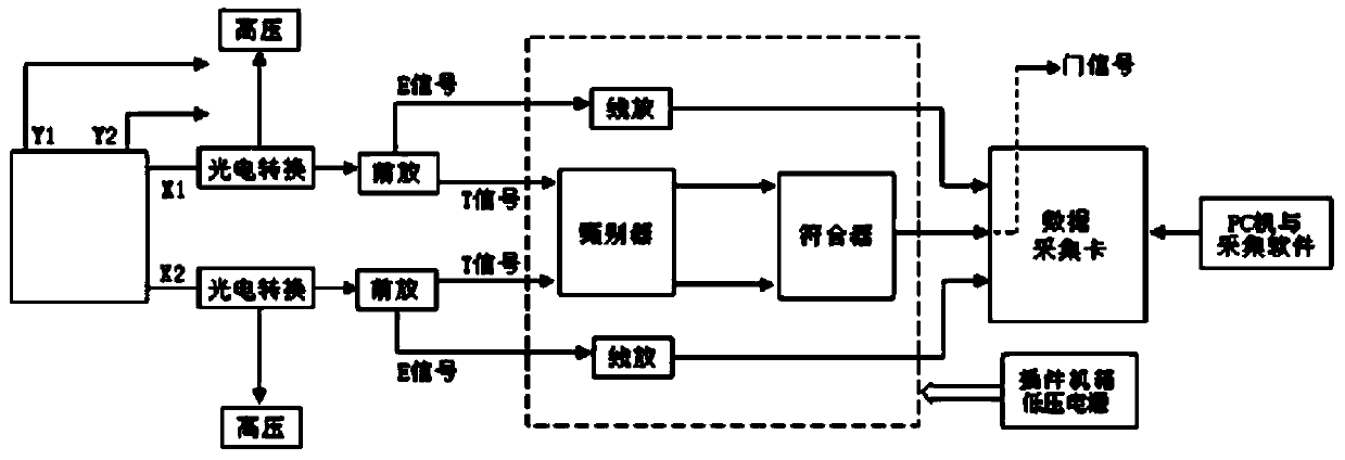 Beta surface polluted-position resolution measurement method