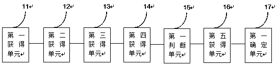 Artificial intelligence cervical cancer screening determination method and device