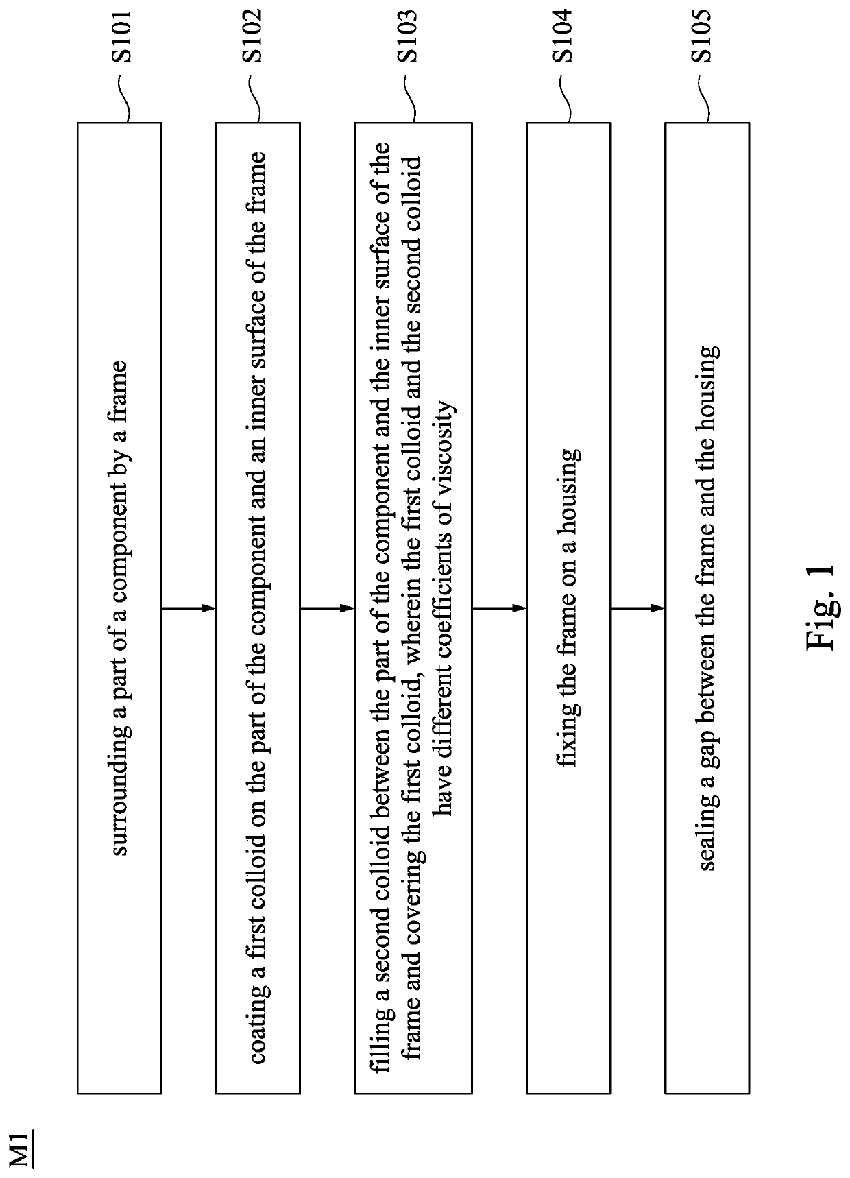 Sealing method for server