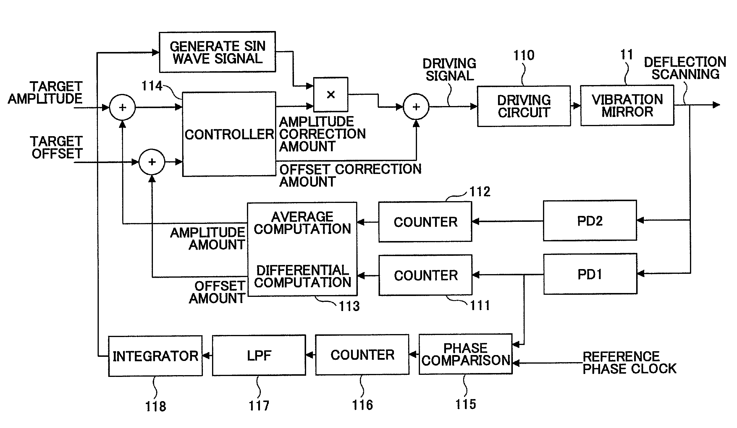 Optical scanner and color image forming apparatus