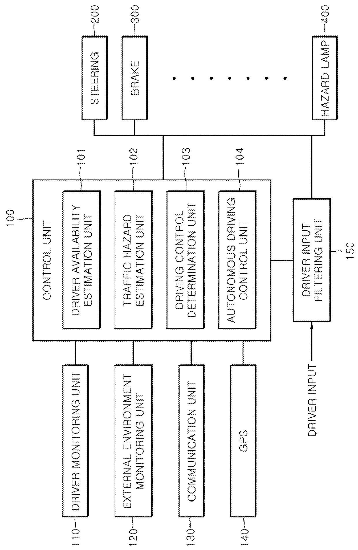 Apparatus and method of safety support for vehicle