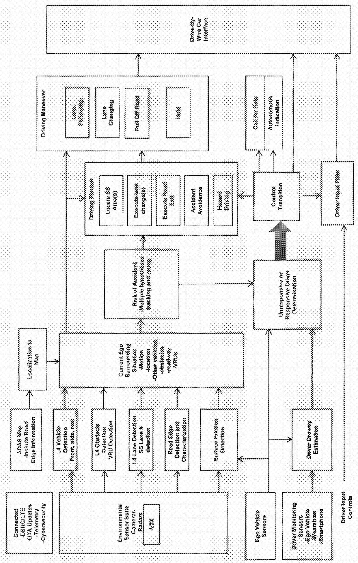 Apparatus and method of safety support for vehicle