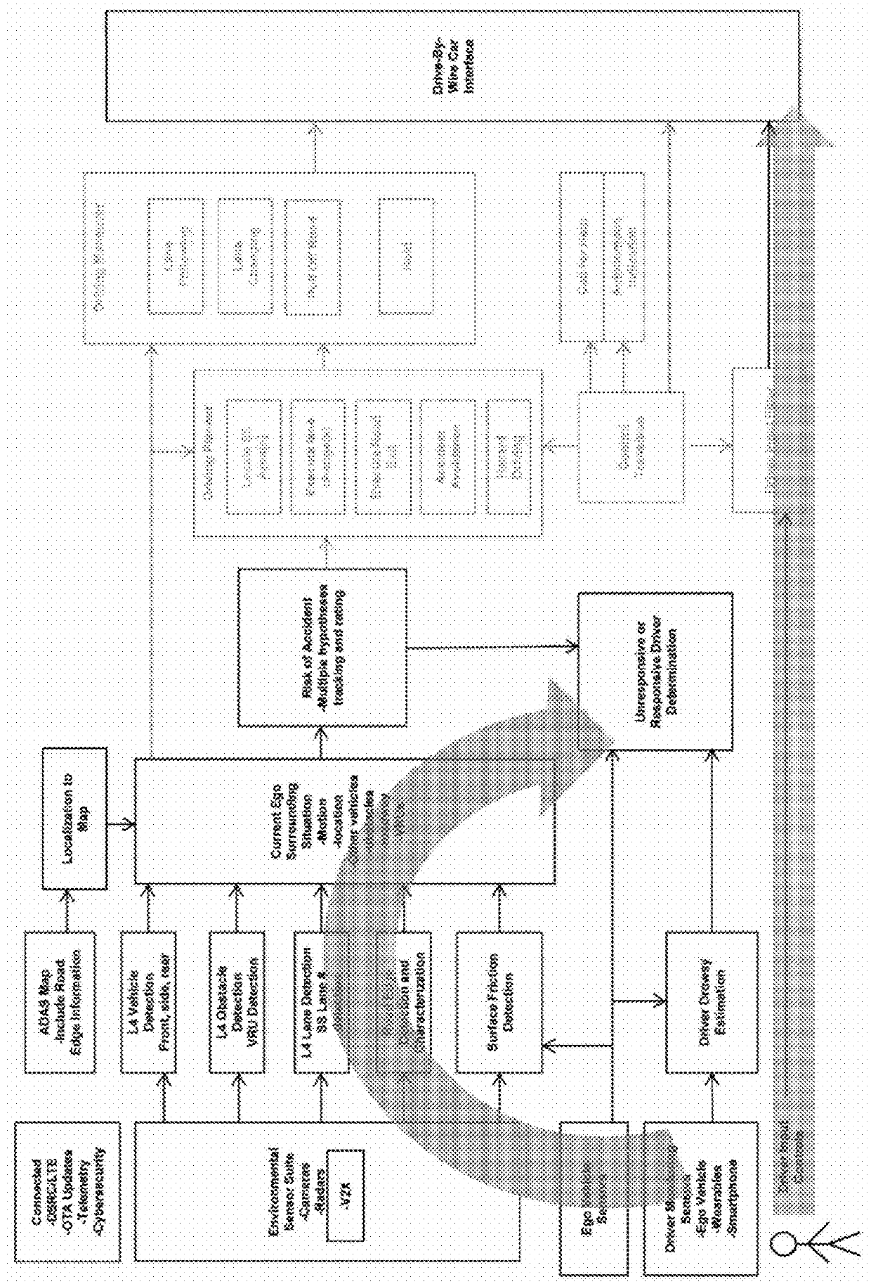 Apparatus and method of safety support for vehicle