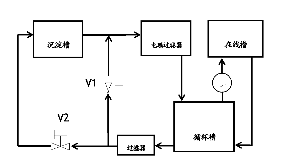 Device and method for cleaning surface of silicon steel