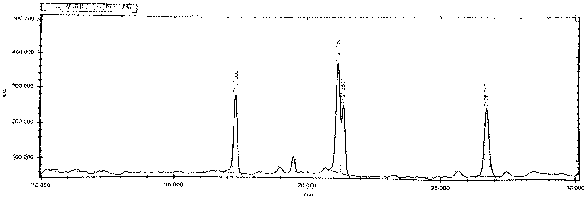 Quality standard of standardized bupleurum extract