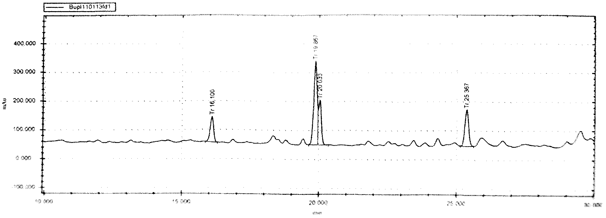 Quality standard of standardized bupleurum extract