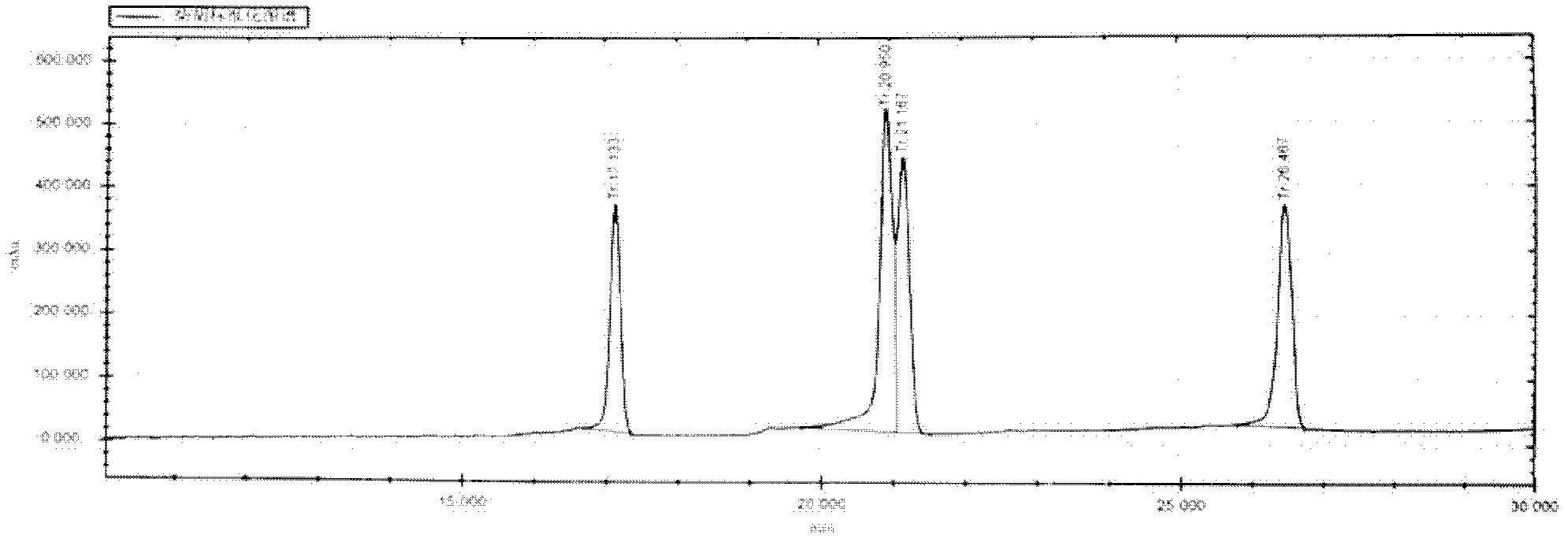 Quality standard of standardized bupleurum extract