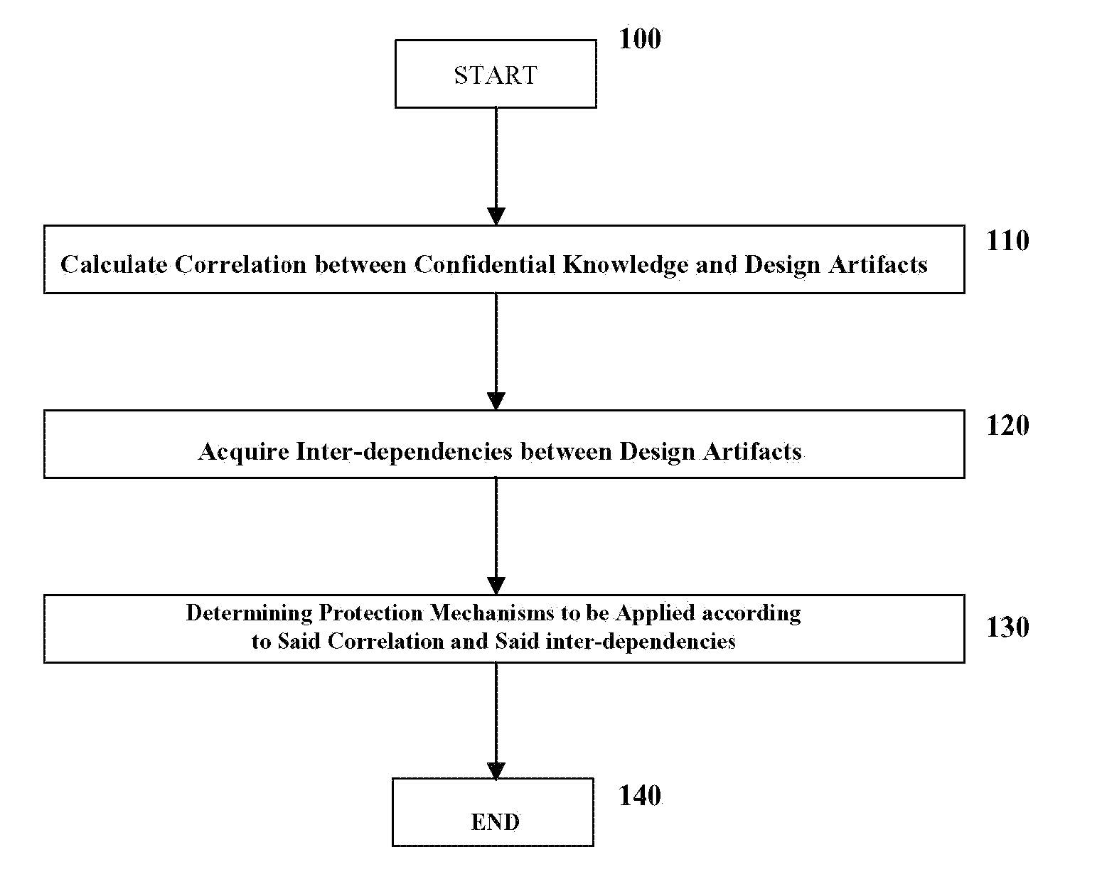 Method and Apparatus for Confidential Knowledge Protection in Software System Development